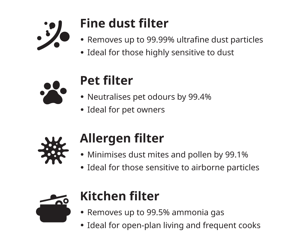 Coway Air Matching Filter Programme - Filter Information