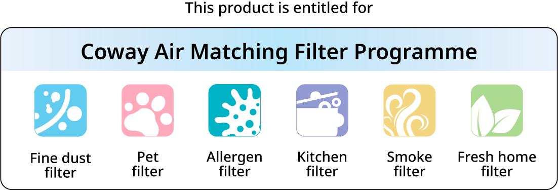 Coway Air Matching Filter Programme