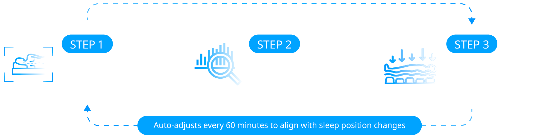 Coway Smart Mattress With Automatic Pressure Relief for Enhanced Comfort