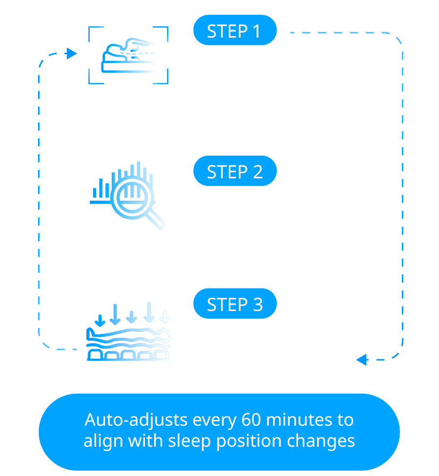 Coway Smart Mattress With Automatic Pressure Relief for Enhanced Comfort
