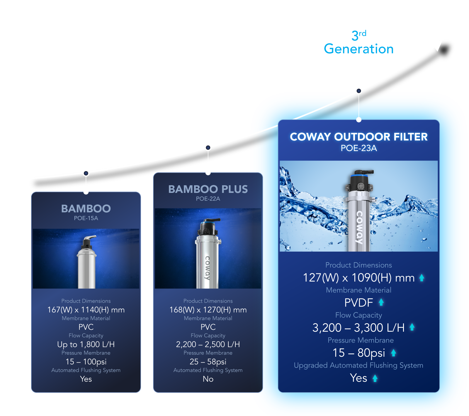 Enhanced Coway Outdoor Filter - Smaller & Stronger
