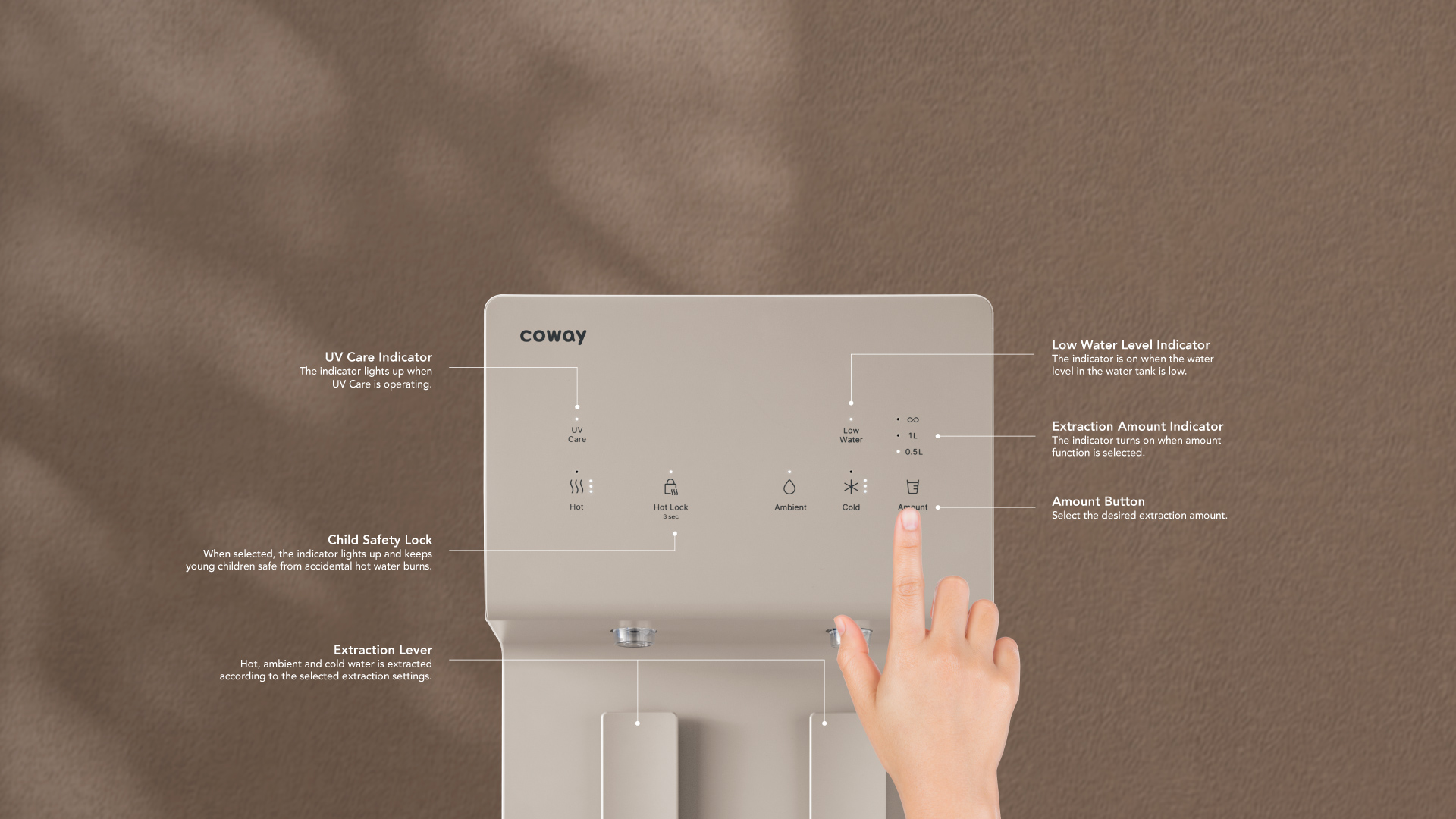 Coway Core Plus - One-Touch Control Panel