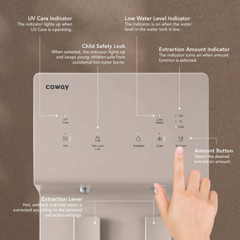 Coway Core Plus - One-Touch Control Panel