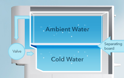 Cold Water Plus Function - Coway Glaze