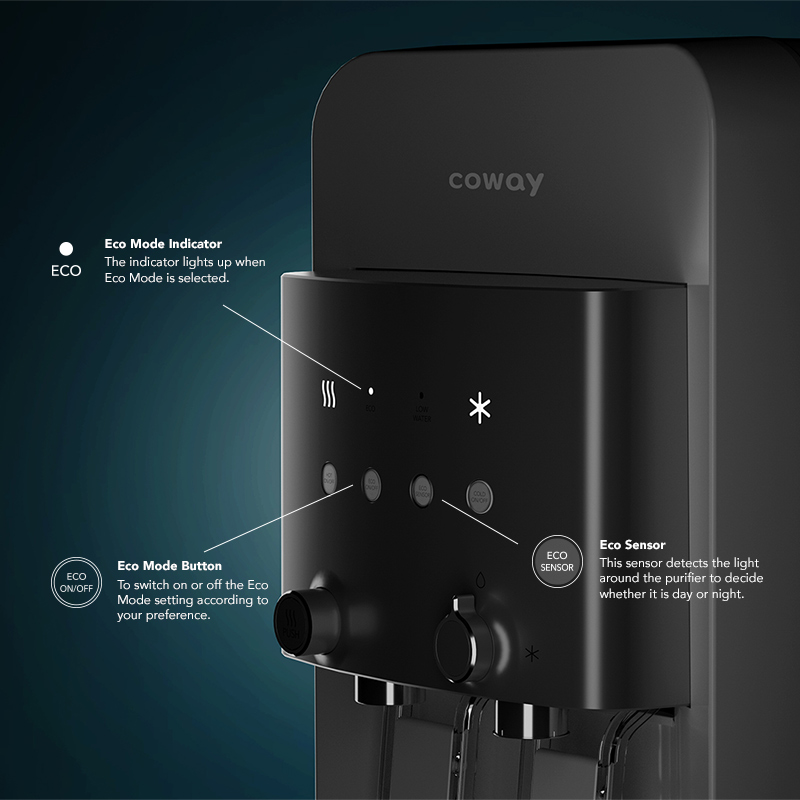 Coway Neo Plus - Eco Mode Power Saving
