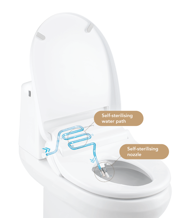 3-STEP SELF-STERILISATION SYSTEM