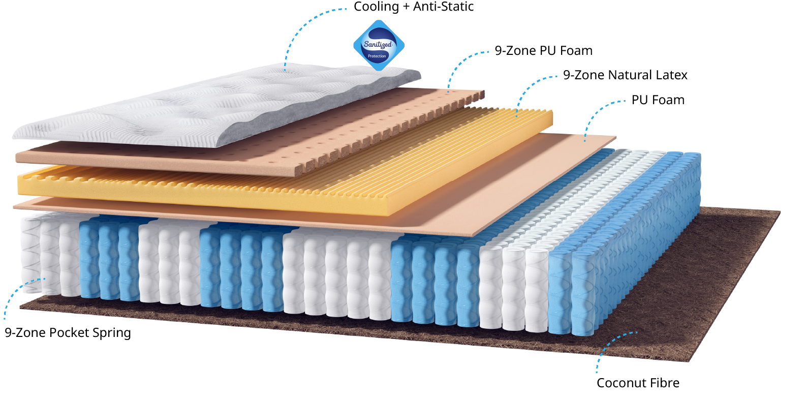 Mattress layer diagram
