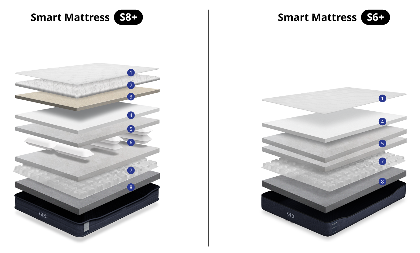 Coway Smart Mattress Layers for S6+ and S8+ Models Showing Advanced Construction